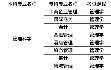 对照专业