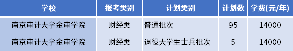江苏专转本审计学专业招生学校 1666338492555.jpg