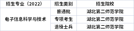 2022年湖北专升本专业招生院校
