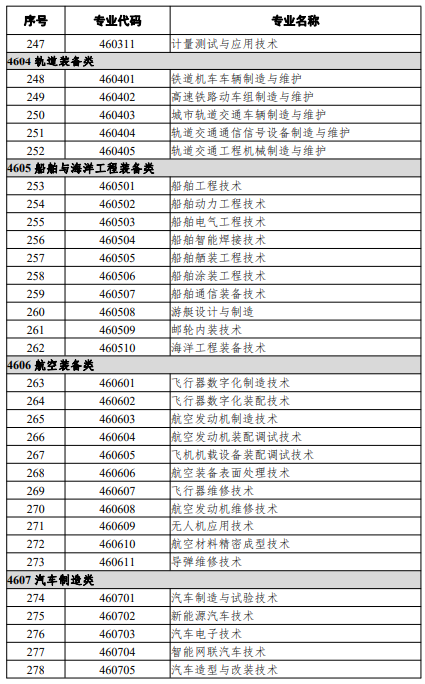 高等职业教育专科专业