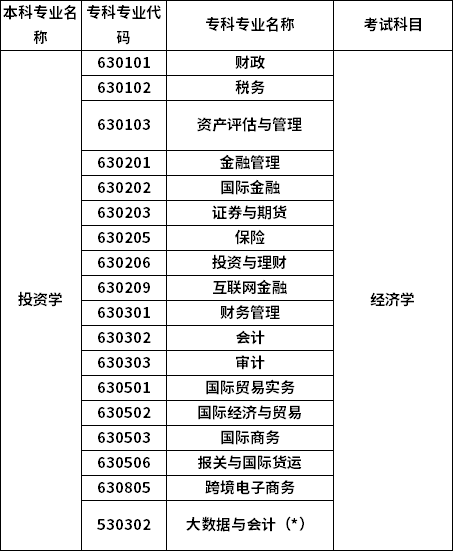 招生专业