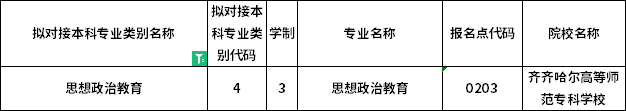 对应专科专业