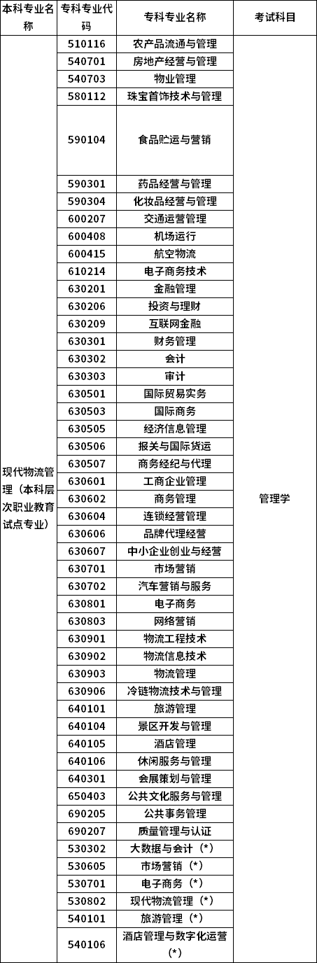 招生专业