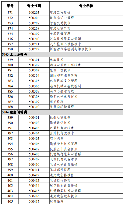 高等职业教育专科专业