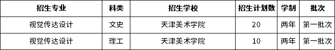 天津专升本视觉传达设计专业对应的招生学校 1668743108778.jpg