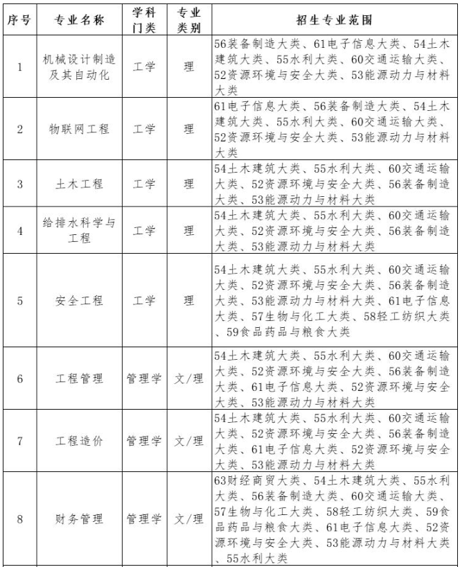 招生专业及招生范围 招生专业及招生范围