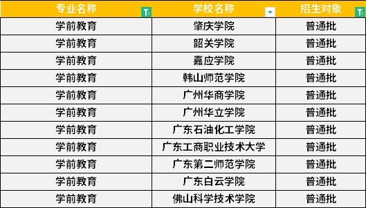 2022年广东专升本学前教育专业招生学校