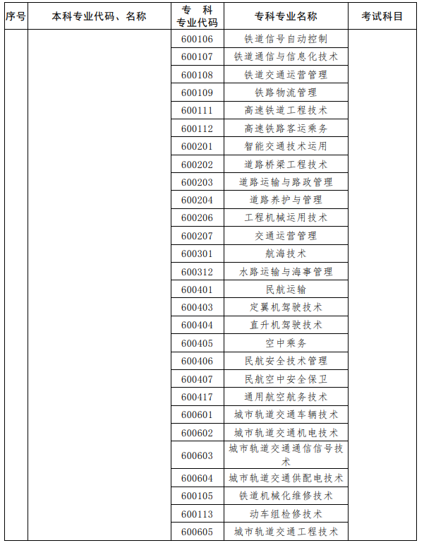 河南2023年专升本考试招生专业对照及考试科目一览表