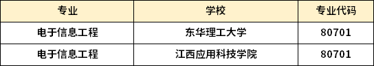 江西专升本电于信息工程专业招生学校 1668160962390.jpg