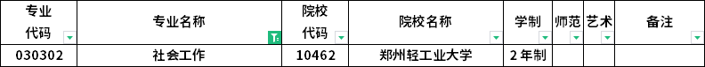 2023年河南专升本各专业招生院校