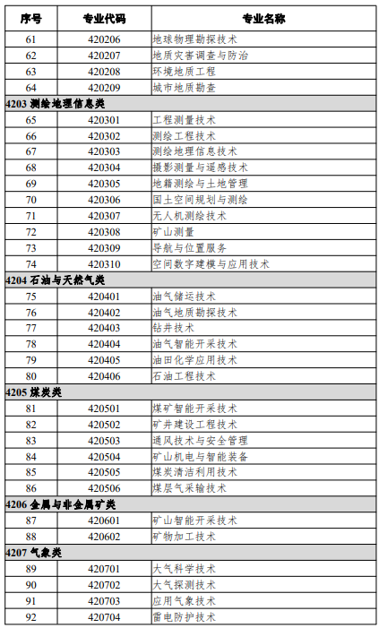 高等职业教育专科专业