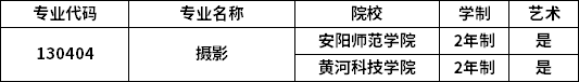 专业招生院校 专业招生院校