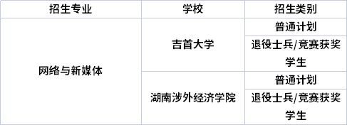 专业招生院校 专业招生院校