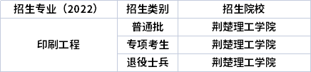 2022年湖北专升本专业招生院校 2022年湖北专升本专业招生院校