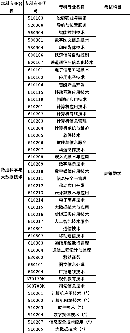 招生专业