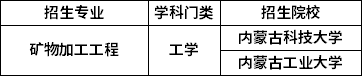 招生院校 招生院校