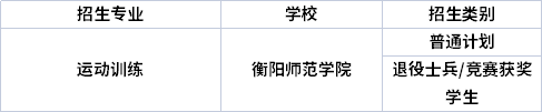 专业招生院校 专业招生院校