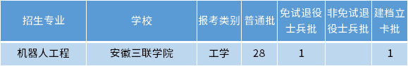 安徽专升本机器人工程专业招生学校 安徽专升本机器人工程专业招生学校