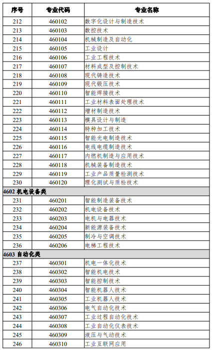 高等职业教育专科专业