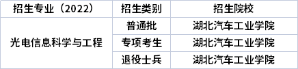 2022年湖北专升本专业招生院校