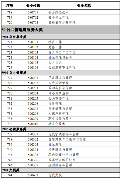 高等职业教育专科专业