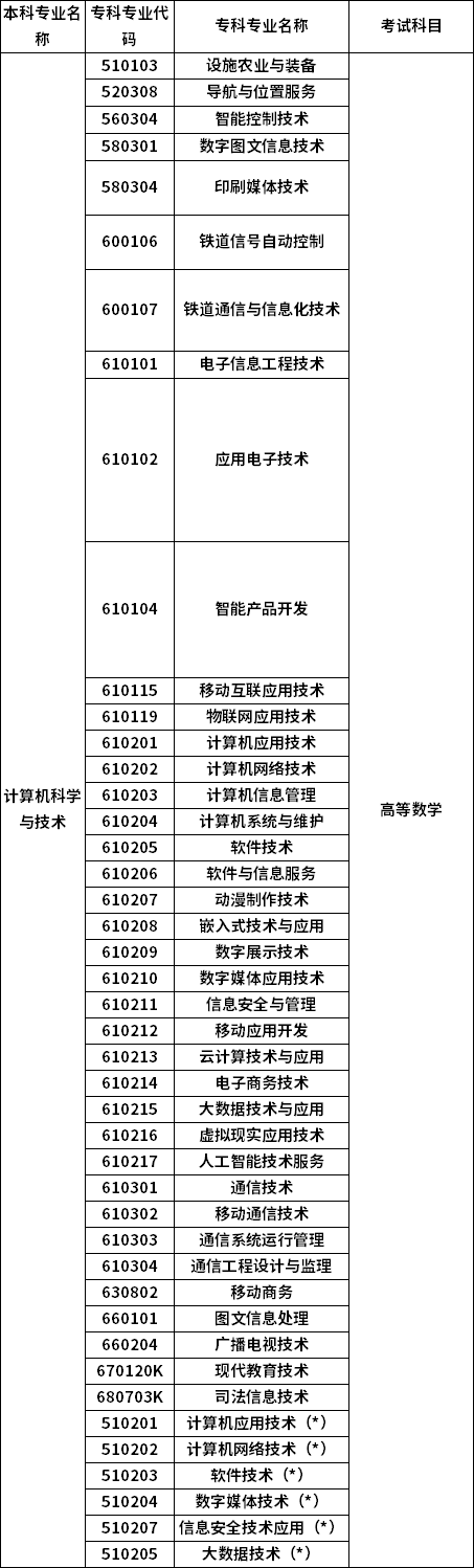 招生专业