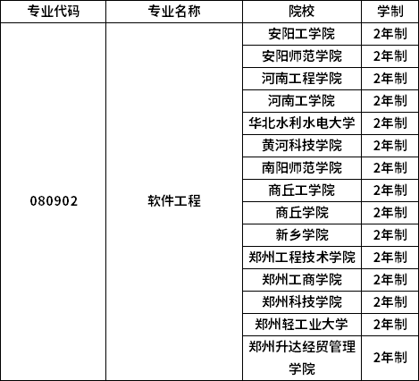 专业招生院校