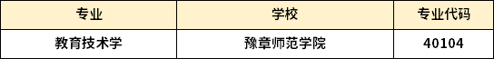 江西专升本教育技术学专业招生学校 1668163644563(1).jpg