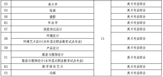 招生专业