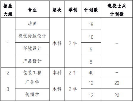 招生专业及分专业计划 招生专业及分专业计划