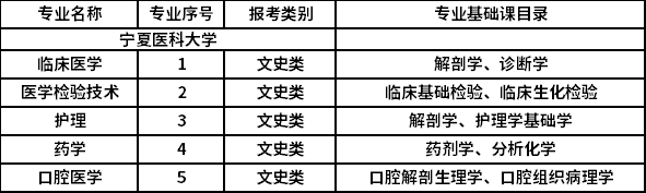 2022年专升本招生专业