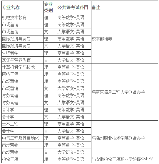招生专业及公共课考试要求