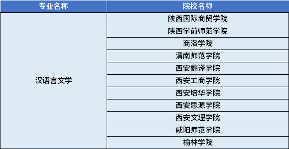 2022年陕西专升本汉语言文学专业对应招生学校 2022年陕西专升本汉语言文学专业对应招生学校