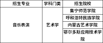 招生院校 招生院校