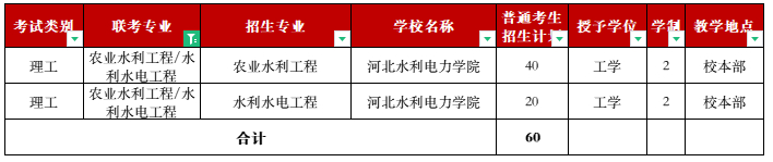 2022年招生计划