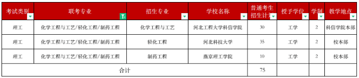 招生计划 招生计划