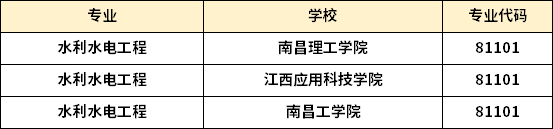 江西专升本水利水电工程专业招生学校 1668164664817.jpg