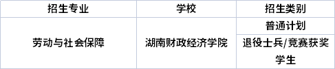 专业招生院校 专业招生院校