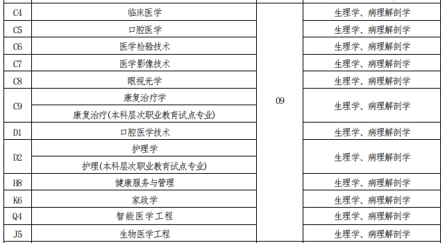 招生专业