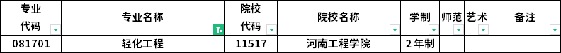 2023年河南专升本各专业招生院校