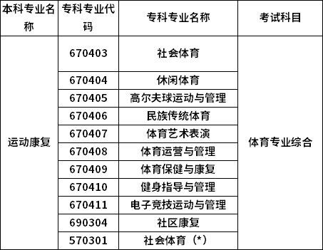 招生专业
