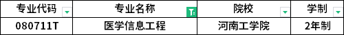 专业招生院校 专业招生院校