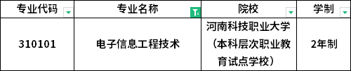 专业招生院校