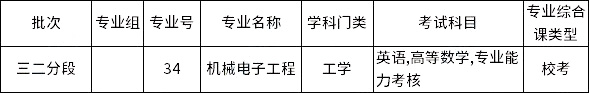 广东理工学院2023年三二分段专升本拟招生专业