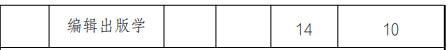 招生专业及分专业计划 招生专业及分专业计划