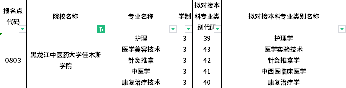 院校及专业