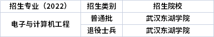 2022年湖北专升本专业招生院校