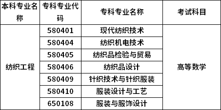 招生专业