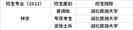 2022年湖北专升本专业招生院校