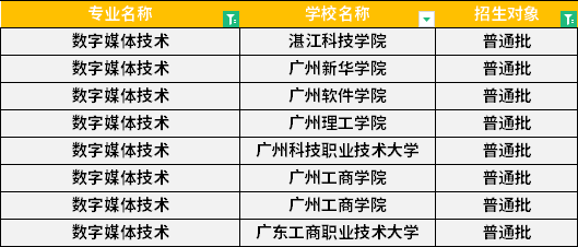 2022年广东专升本数字媒体技术专业招生学校 2022年广东专升本数字媒体技术专业招生学校